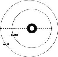
ORBITS EXPLAINED: 3.
